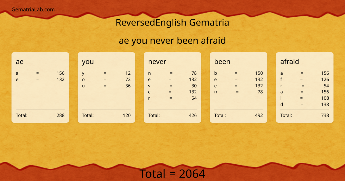 ae you never been afraid in reversedEnglish Gematria